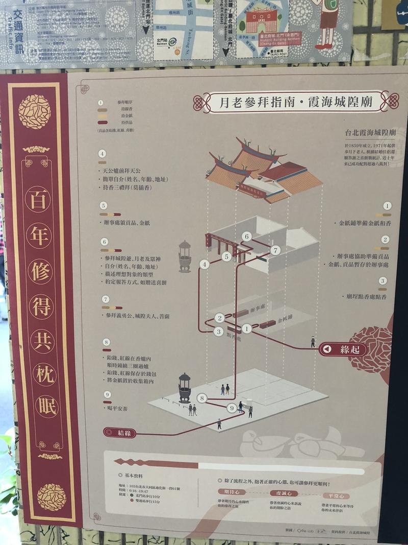 霞海城隍廟現場提供參拜月老動線看板